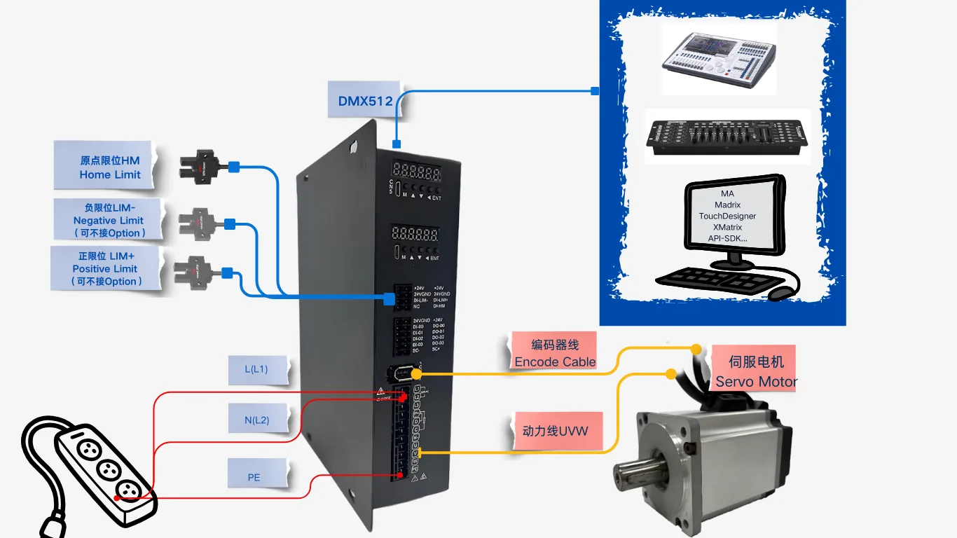 MSP 伺服 DMX512 最小系统：控台总线、供电、编码器与动力线