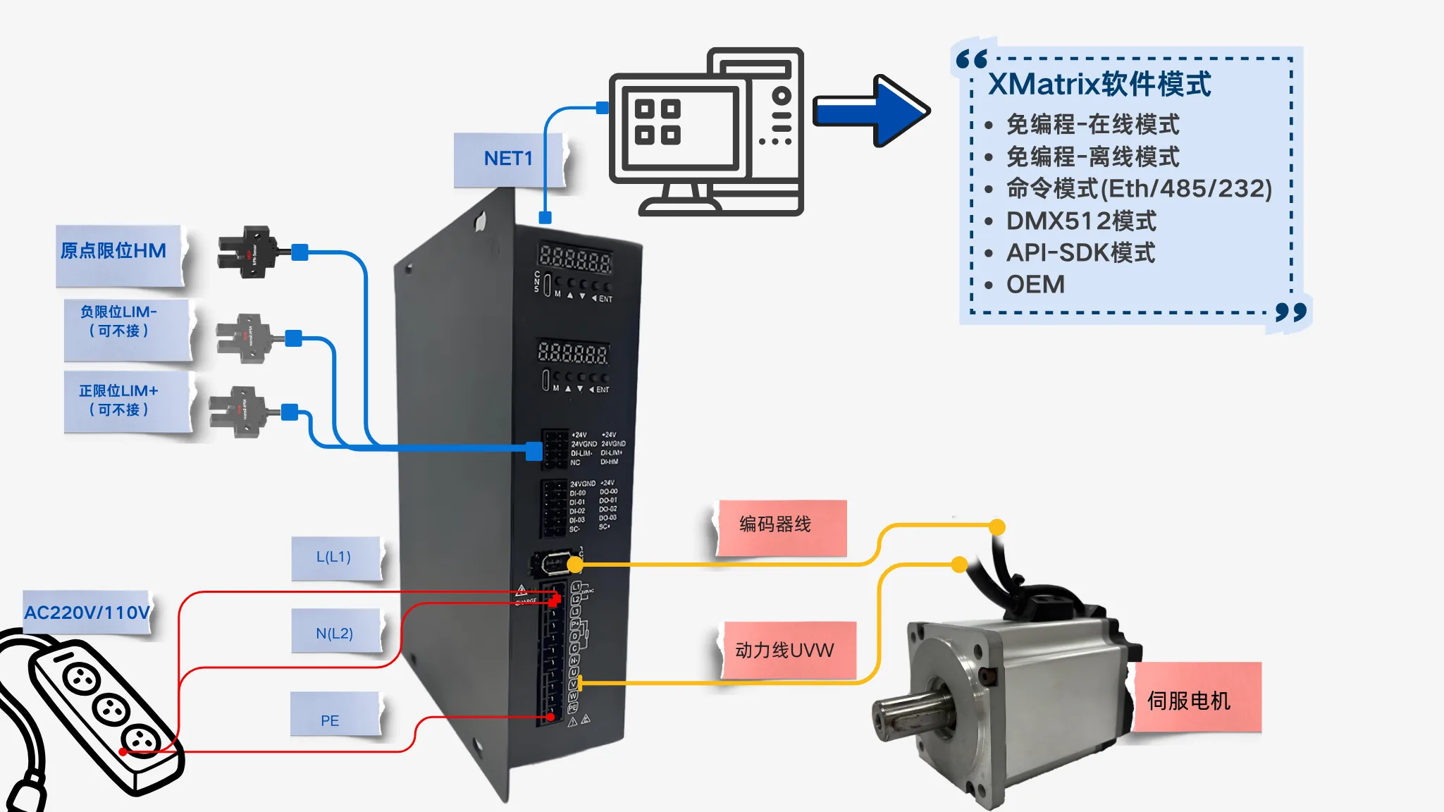 MSP伺服驱控一体支持型号与单轴连接示意